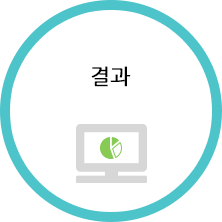결과