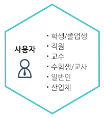 사용자