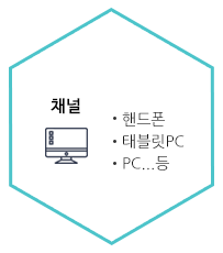 채널