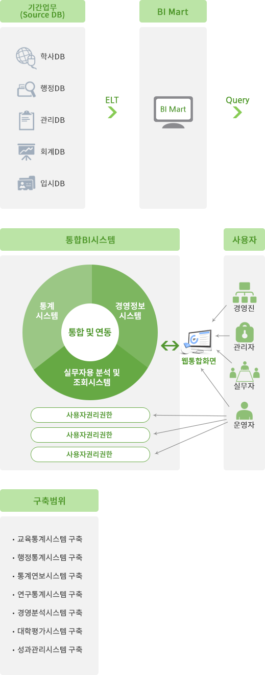 대학평가핵심지표 분석 / 시뮬레이션시스템