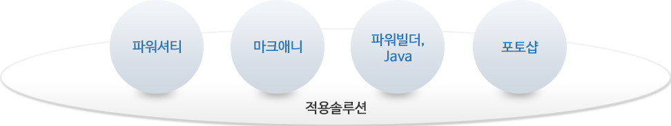 적용솔루션:파우셔티, 마크애니, 파워빌더, Java, 포토샵
